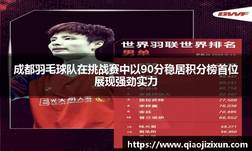 成都羽毛球队在挑战赛中以90分稳居积分榜首位展现强劲实力